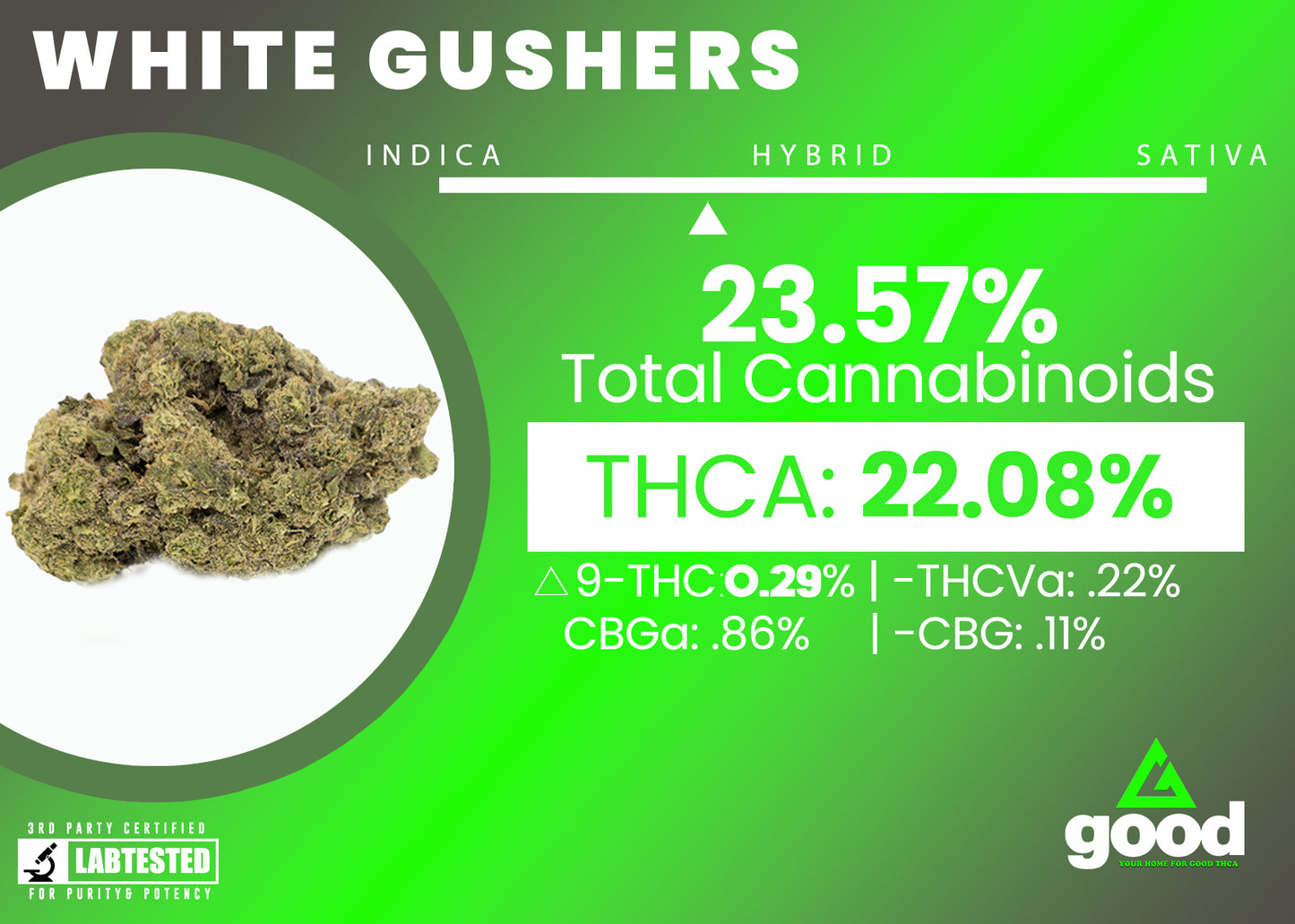 White Gushers