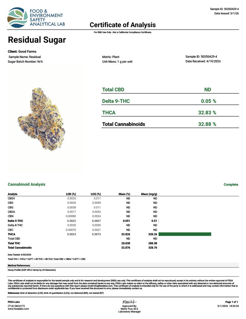 Residual Sugar